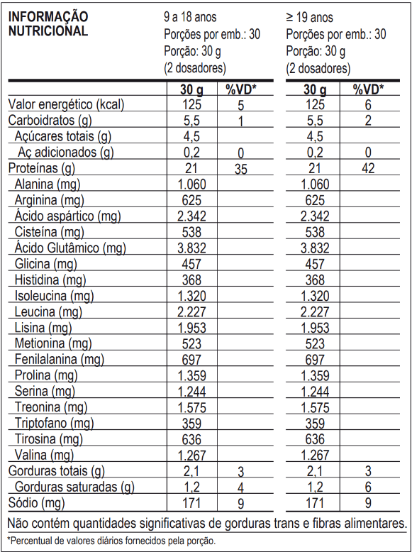 100% Whey 900g Refil Max Titanium
